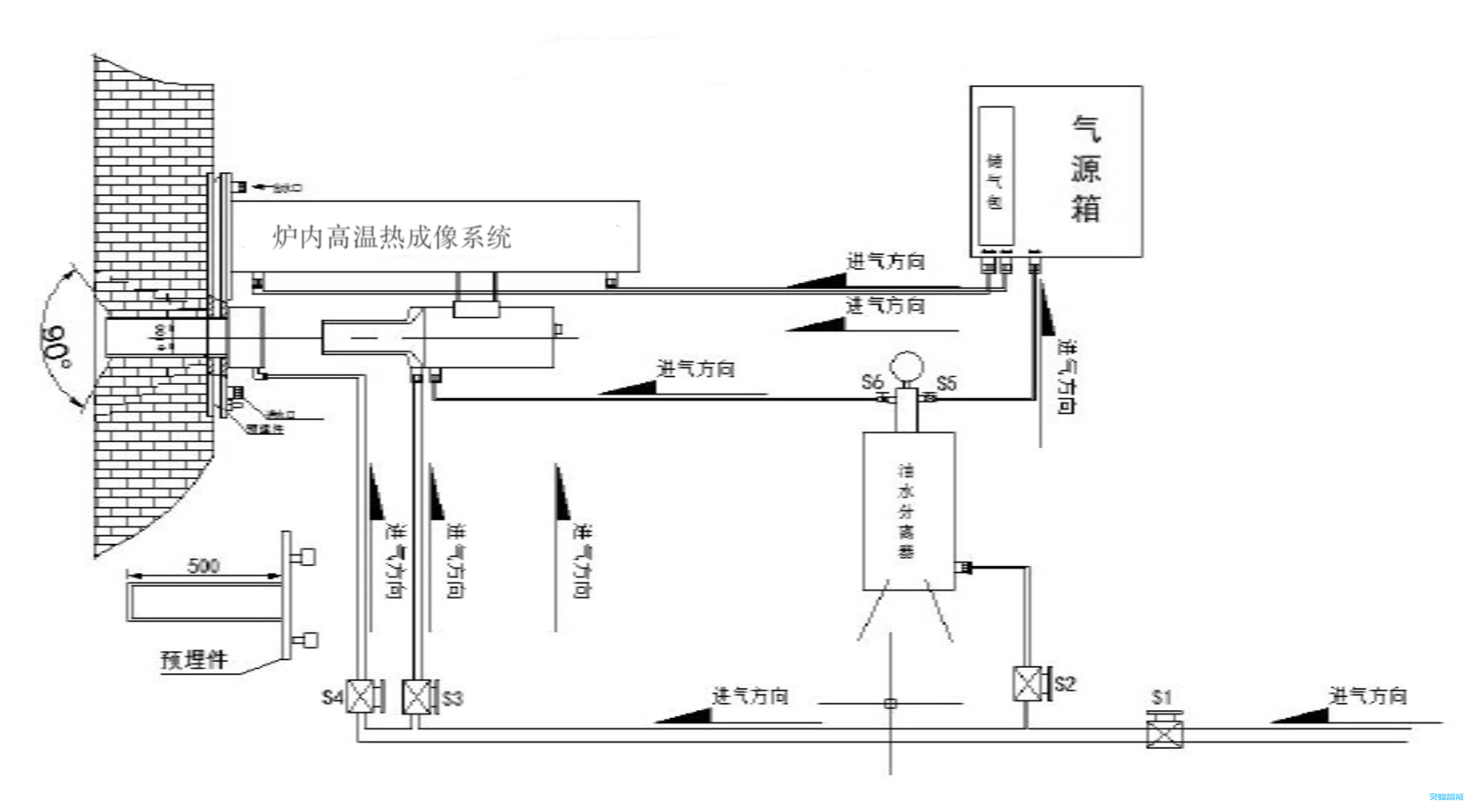 內窺式爐內高溫紅外熱像儀 ,拓撲圖